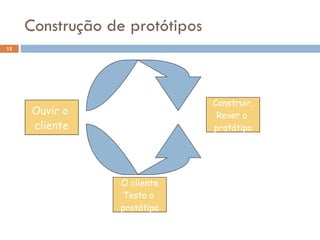 Construção de protótipos Ouvir o  cliente Construir, Rever o  protótipo O cliente Testa o  protótipo 