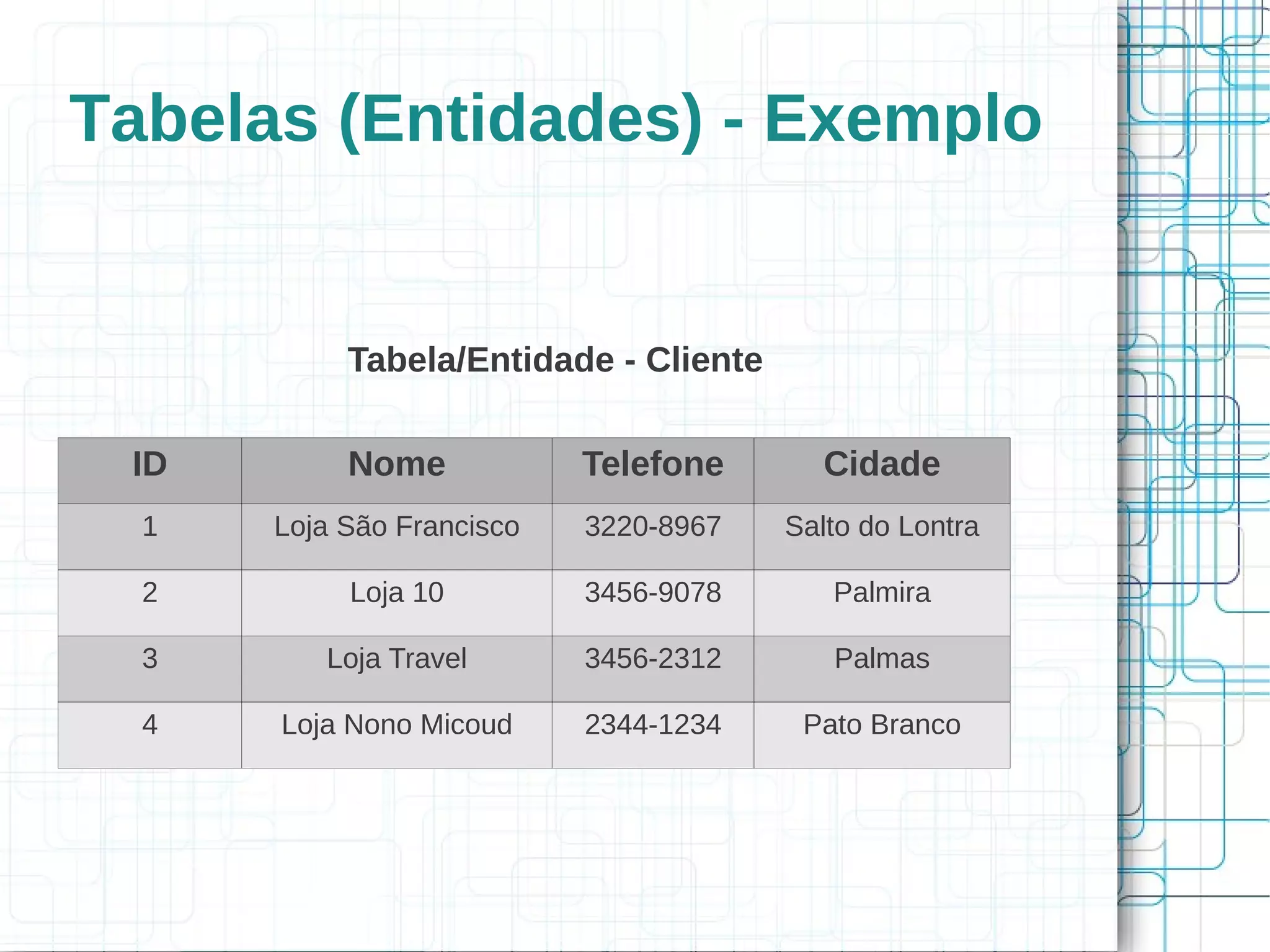 Tabelas (Entidades) - Exemplo


           Tabela/Entidade - Cliente

 ID        Nome            Telefone      Cidade
  1   Loja São Francisco   3220-8967   Salto do Lontra

  2        Loja 10         3456-9078      Palmira

  3      Loja Travel       3456-2312      Palmas

  4   Loja Nono Micoud     2344-1234    Pato Branco
 