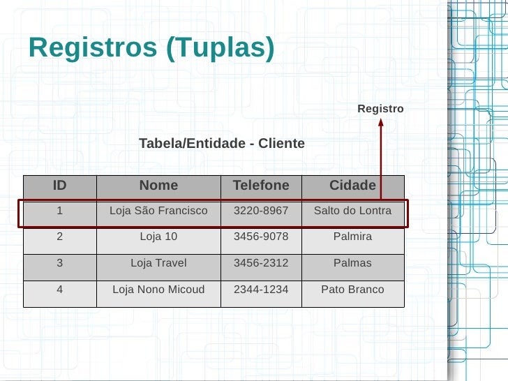 Aula1 - Apresentação de Banco de Dados