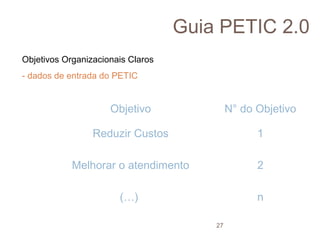 Guia PETIC 2.0
Objetivos Organizacionais Claros
- dados de entrada do PETIC

Objetivo

N° do Objetivo

Reduzir Custos

1

Melhorar o atendimento

2

(…)

n
27

 