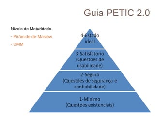 Guia PETIC 2.0
Níveis de Maturidade
- Pirâmide de Maslow
- CMM

30

 
