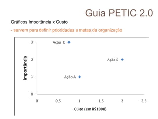 Guia PETIC 2.0
Gráficos Importância x Custo
- servem para definir prioridades e metas da organização

32

 
