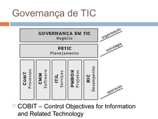 Governança de TIC



COBIT – Control Objectives for Information
and Related Technology

 
