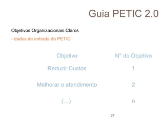 Guia PETIC 2.0
Objetivos Organizacionais Claros
- dados de entrada do PETIC

Objetivo

N° do Objetivo

Reduzir Custos

1

...