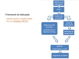 Guia PETIC 2.0
Framework de Aplicação
- passos para a elaboração
de um Artefato PETIC

28

 