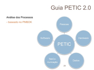 Guia PETIC 2.0
Análise dos Processos
- baseado no PMBOK

29

 