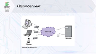 Cliente-Servidor
Miletto e Bertagnolli, 2014
 