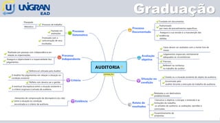 Graduação
 