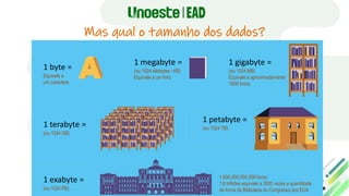 Mas qual o tamanho dos dados?
1 byte =
Equivale a
um caractere
1 megabyte =
(ou 1024 kilobytes - KB)
Equivale a um livro
1 gigabyte =
(ou 1024 MB)
Equivale a aproximadamente
1600 livros
1 terabyte =
(ou 1024 GB)
1 petabyte =
(ou 1024 TB)
1 exabyte =
(ou 1024 PB)
1.600.000.000.000 livros
1,6 trilhões equivale a 3000 vezes a quantidade
de livros da Biblioteca do Congresso dos EUA
 
