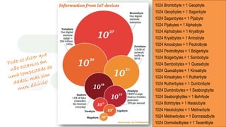 Big data
1024 Brontobyte = 1 Geopbyte
1024 Geopbytes = 1 Saganbyte
1024 Saganbytes = 1 Pijabyte
1024 Pijabytes = 1 Alphabyte
1024 Alphabytes = 1 Kryatbyte
1024 Kryatbytes = 1 Amosbyte
1024 Amosbytes = 1 Pectrolbyte
1024 Pectrolbytes = 1 Bolgerbyte
1024 Bolgerbytes = 1 Sambobyte
1024 Sambobytes = 1 Quesabyte
1024 Quesabytes = 1 Kinsabyte
1024 Kinsabytes = 1 Rutherbyte
1024 Rutherbytes = 1 Dumbnibyte
1024 Dumbnibytes = 1 Seaborgbytte
1024 Seaborgbyttes = 1 Bohrbyte
1024 Bohrbytes = 1 Hassiubyte
1024 Hassiubytes = 1 Meitnerbyte
1024 Meitnerbytes = 1 Dormstadbyte
1024 Dormstadbytes = 1 Teoentbyte
 