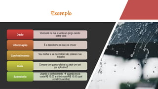 Exemplo
Você está na rua e sente um pingo caindo
sobre você
Dado
É a descoberta de que vai chover
Informação
Vou molhar e se me molhar não poderei ir ao
trabalho
Conhecimento
Comprar um guarda-chuva ou pedir um taxi
por aplicativo?
Ideia
Usando o conhecimento → guarda-chuva
custa R$ 15.00 e o táxi custa R$ 10.00 (qual
a melhor escolha)
Sabedoria
 