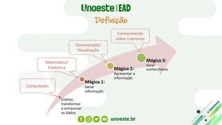 Definição
Coletar,
transformar
e armazenar
os dados
Mágica 1:
Gerar
informação
Mágica 2:
Apresentar a
informação
Mágica 3:
Gerar
conhecimento
Computação
Matemática/
Estatística
Comunicação/
Visualização
Conhecimento
sobre o domínio
 