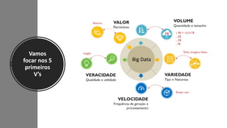 Vamos
focar nos 5
primeiros
V’s
 