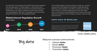 Big data
Fonte: DOMO (2021)
Máquinas e pessoas continuamente:
○ Coletam dados
○ Geram dados
○ Processam dados
○ Transmitem dados
 