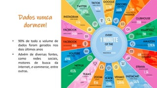 Dados nunca
dormem!
• 90% de todo o volume de
dados foram gerados nos
dois últimos anos
• Advém de diversas fontes,
como redes sociais,
motores de busca da
internet, e-commerce, entre
outras.
 