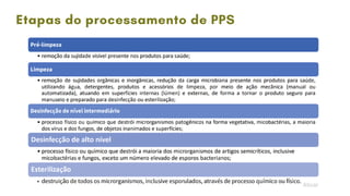 Etapas do processamento de PPS
 
