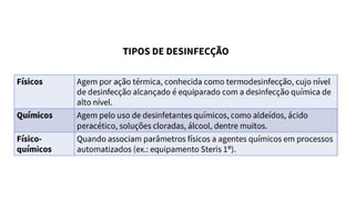 AULA 1 - BIOSShhhhhhhhhhhhhhEGURANÇA.pdf