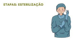 ETAPAS: ESTERILIZAÇÃO
 