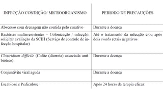 AULA 1 - BIOSShhhhhhhhhhhhhhEGURANÇA.pdf