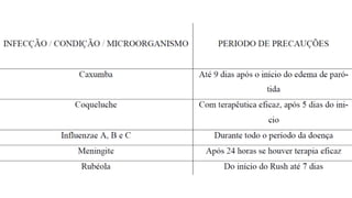 AULA 1 - BIOSShhhhhhhhhhhhhhEGURANÇA.pdf