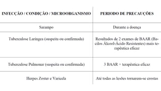 AULA 1 - BIOSShhhhhhhhhhhhhhEGURANÇA.pdf