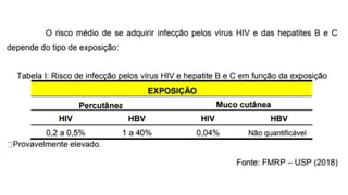 AULA 1 - BIOSShhhhhhhhhhhhhhEGURANÇA.pdf