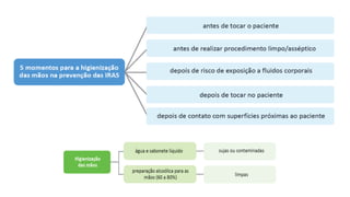 AULA 1 - BIOSShhhhhhhhhhhhhhEGURANÇA.pdf