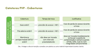Cateteres PVP - Coberturas
 