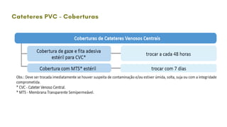 Cateteres PVC - Coberturas
 