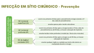 INFECÇÃO EM SÍTIO CIRÚRGICO - Prevenção
 