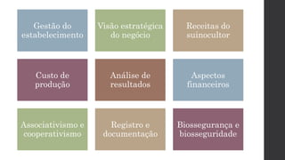 Gestão do
estabelecimento
Visão estratégica
do negócio
Receitas do
suinocultor
Custo de
produção
Análise de
resultados
Aspectos
financeiros
Associativismo e
cooperativismo
Registro e
documentação
Biossegurança e
biosseguridade
 