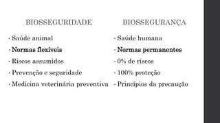 BIOSSEGURIDADE
• Saúde animal
• Normas flexíveis
• Riscos assumidos
• Prevenção e seguridade
• Medicina veterinária preventiva
BIOSSEGURANÇA
• Saúde humana
• Normas permanentes
• 0% de riscos
• 100% proteção
• Princípios da precaução
 