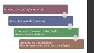 Aumento da população mundial
Maior demanda de alimentos
Crescimento da comercialização de
animais e seus produtos
Aumento da produtividade
(melhoramento em genética e tecnologia)
 