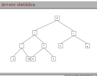 árvore sintática
if

>

-

a

=

*

10

b

a

b

2

Como construir um compilador utilizando ferramentas Java – p. 18/2

 