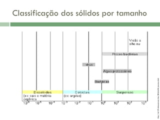http://dc129.4shared.com/doc/8E3aXa9k/preview.html

Classificação dos sólidos por tamanho

 