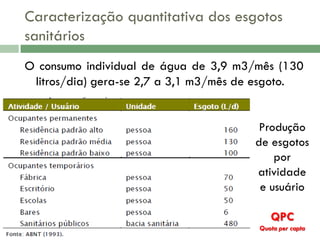 Caracterização quantitativa dos esgotos
sanitários
O consumo individual de água de 3,9 m3/mês (130
litros/dia) gera-se 2,7 a 3,1 m3/mês de esgoto.

Produção
de esgotos
por
atividade
e usuário
QPC
Quota per capta

 