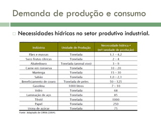 Demanda de produção e consumo


Necessidades hídricas no setor produtivo industrial.

 