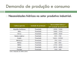 Demanda de produção e consumo


Necessidades hídricas no setor produtivo industrial.

 