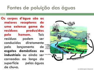 Fontes de poluição das águas
Os corpos d’água são os
maiores receptores de
uma extensa gama de
resíduos
produzidos
pelo
homem.
Tais
resíduos
podem
ser
conduzidos diretamente
pelo
lançamento
de
esgotos domésticos ou
industriais ou ainda ser
carreados ao longo da
superfície
pelas águas
de chuva.

saa-ambiente.agrinov.wikispaces.net

 