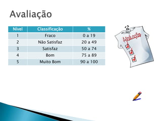 Avaliação 