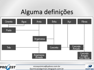 Alguma definições
 