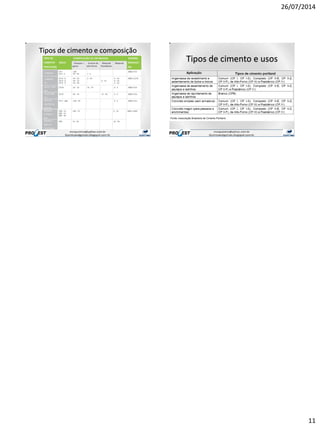 26/07/2014
11
Tipos de cimento e composição
Tipos de cimento e usos
 