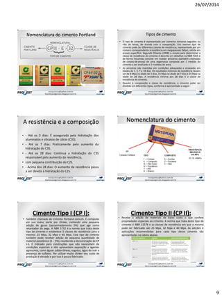 26/07/2014
9
Nomenclatura do cimento Portland Tipos de cimento
• O tipo de cimento é representado por números romanos seguidos ou
não de letras, de acordo com a composição. Um mesmo tipo de
cimento pode ter diferentes classes de resistência, representada por um
número correspondente à resistência em megapascais (Mpa), obtida em
ensaio específico. Segundo Oliveira (2008) o ensaio para determinar a
classe de resistência do cimento é descrito em detalhes na NBR 7215 e
de forma resumida consiste em moldar amostras (também chamadas
de corpos-de-prova) de uma argamassa composta por 1 medida do
cimento a ser analisado e 3 medidas de areia.
• As amostras são mantidas em condições adequadas e ensaiadas em
idades de 1, 3, 7 e 28 dias. Os resultados mínimos de resistência devem
ser de 8 Mpa na idade de 3 dias, 15 Mpa na idade de 7 dias e 25 Mpa na
idade de 28 dias. A resistência mínima aos 28 dias é a classe de
resistência do cimento.
• Quanto à composição e classe de resistência, o cimento pode ser
dividido em diferentes tipos, conforme é apresentado a seguir:
A resistência e a composição
• - Até os 3 dias: É assegurada pela hidratação dos
aluminatos e silicatos de cálcio (C3S).
• - Até os 7 dias: Praticamente pelo aumento da
hidratação do C3S.
• - Até os 28 dias: Continua a hidratação do C3S
responsável pelo aumento da resistência,
• com pequena contribuição do C2S.
• - Acima dos 28 dias: O aumento de resistência passa
a ser devido à hidratação do C2S.
Nomenclatura do cimento
Cimento Tipo I (CP I):
• Também chamado de Cimento Portland comum. É composto
em sua maior parte por clinker, contendo uma pequena
adição de gesso (aproximadamente 5%) que age como
retardador da pega. A NBR 5732 é a norma que trata deste
tipo de cimento e estabelece 3 classes de resistência para o
mesmo: 25 Mpa, 32 Mpa e 40 Mpa. Este tipo de cimento
também pode receber adição de pequena quantidade de
material pozolânico (1 – 5%), recebendo a denominação de CP
I-S. É indicado para construções que não necessitem de
condições especiais e não apresentem exposição a agentes
agressivos, como águas subterrâneas, esgotos, água do mar e
presença de sulfatos. Por utilizar muito clinker seu custo de
produção é elevado e por isso é pouco fabricado.
Cimento Tipo II (CP II):
• Recebe a adição de materiais de baixo custo o que confere
propriedades especiais ao cimento. A norma que trata deste tipo de
cimento é NBR 11578 e as classes de resistência em que o mesmo
pode ser fabricado são 25 Mpa, 32 Mpa e 40 Mpa. As adições e
aplicações recomendadas para cada tipo desse cimento são
apresentadas na tabela abaixo:
 