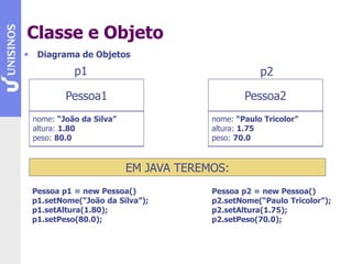 Classe e Objeto
• Diagrama de Objetos
nome: “João da Silva”
altura: 1.80
peso: 80.0
Pessoa1
nome: “Paulo Tricolor”
altura: 1.75
peso: 70.0
Pessoa2
p1 p2
Pessoa p1 = new Pessoa()
p1.setNome(“João da Silva”);
p1.setAltura(1.80);
p1.setPeso(80.0);
Pessoa p2 = new Pessoa()
p2.setNome(“Paulo Tricolor”);
p2.setAltura(1.75);
p2.setPeso(70.0);
EM JAVA TEREMOS:
 