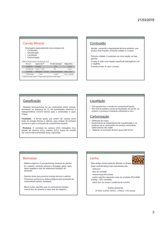 21/03/2016
3
Empregado especialmente nos processos de
• Combustão
• Gaseificação
• Liquefação
• Carbonização.
Carvão Mineral Combustão
• Ignição, causando a degradação térmica (pirólise), que
produz duas frações: produtos voláteis e o coque.
• Podutos voláteis  queimam em uma reação na fase
gasosa
• Coque  sofre uma reação superficial heterogênea com
o oxigênio.
• Produtos finais  calor e cinzas.
Reações termoquímicas de um combustível sólido (carvão,
biomassa) na presença de O2 em quantidades inferiores à
estequiométrica (mínimo teórico para a combustão) e vapor
d’água
Finalidade  formar gases que podem ser usados como
fonte de energia térmica e elétrica, para síntese de produtos
químicos e para a produção de combustíveis líquidos.
Produtos  monóxido de carbono (CO), hidrogênio (H2),
dióxido de carbono (CO2), metano (CH4), traços de enxofre
(S), outros hidrocarbonetos leves, impurezas.
Gaseificação
• Visa transformar o carvão em combustível líquido.
• Nos EUA já existem usinas de liquefação de carvão, no
entanto o processo é bastante sofisticado e caro.
Liquefação
Carbonização
• Obtenção de coque
• Aquecimento às temperaturas de coqueificação e na
ausência de ar, produzindo um resíduo carbonáceo
relativamente não volátil
• Utilizado na produção de ferro gusa (alto forno)
Biomassa
• Matéria orgânica  principalmente resíduos de plantas
• Ex: madeira, resíduos urbanos e florestais, grãos, talos,
óleos vegetais e lodo de tratamento biológico de
efluentes
• Queima direta para produzir energia térmica e elétrica
• Processos químicos ou biotecnológicos para produção de
combustíveis (etanol, biodiesel)
• Menor poder calorífico que os combustíveis fósseis
(menor teor de carbono e maior teor de oxigênio)
Lenha
• Mais antigo (ainda bastante utilizado no Brasil)
• Suas características mais importantes são:
-estrutura
-teor de umidade
-massa específica baixa
-poder calorífico depende muito da umidade (PCI=4590
kcal/kg – 52% umidade)
-baixo teor de cinzas e ausência de enxofre
Análise elementar:
47,5%C; 6,0%H; 44%O; 1,0%N e 1,5% cinzas.
 