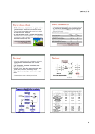 21/03/2016
6
Etanol (álcool etílico)
• Obtido de biomassa, de plantas ricas em açúcar, amido e
material celulósico, através da fermentação da glicose.
• É um combustível ecologicamente correto, pois é obtido
de fontes renováveis de energia.
• No Brasil  cana-de-açúcar. O processo de fermentação
deixa dois resíduos principais: bagaço, que é usado como
combustível na própria destilaria e o vinhoto usado como
fertilizante na plantação de cana.
Combustível  etanol hidratado
(mínimo 92,6ºINP)
Gasolina no Brasil  25% de etanol anidro
(mínimo 99,3ºINP)
Etanol (álcool etílico)
• O álcool etílico pode ser usado como combustível puro ou
em misturas com gasolina tanto como combustível como,
após a sua conversão em ETBE (éter etil-terc-butílico),
aditivo antidetonante.
Biodiesel
• Composto de alquilésteres de ácidos graxos de cadeia
longa, derivados de óleos vegetais ou de gorduras
animais:
Óleo vegetal virgem: soja, palma, linho, girassol, colza...
Óleo vegetal residual
Gorduras animais: sebo, banha de porco, gordura de franco,
óleo de peixe (subprodutos da indústria de carnes)
Materiais gordurosos de estações de tratamento de esgoto
Algas
• Geralmente misturado ao diesel convencional.
Biodiesel
• Etanol ou
metanol
subproduto
biodiesel
 