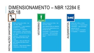 DIMENSIONAMENTO – NBR 12284 E
NR 18
INSTALAÇÕESSANITÁRIAS
•Altura mínima de 2,50m – Ver
Cód. Mun. Obras
•20 operários = 1 vaso sanitário, 1
mictório e 1 lavatórios
•10 operários = 1 chuveiro
•Vaso sanitário = Área mínima de
1m²; divisórias com altura mínima
de 1,80m
•Mictório = altura de 50 cm do
piso; distância de 60cm (tipo
cuba)
•Lavatório = altura de 90cm do
piso; distância de 60cm entre
torneiras
•Chuveiro = Área mínima 0,80cm²
e altura de 2,10m do piso
VESTIRÁRIO
•Altura mínima de 2,50m – Ver
Cód. Mun. Obras
•Sem ligação direta ao refeitório
•Próximo aos alojamentos e/ou
entrada da obra
•Iluminação 1/10 área do piso
•Ventilação = 50% iluminação
•Bancos = largura mínima de
30cm
ALOJAMENTOS
•Altura de 2,50m a 3,00m
•Iluminação = 1/7 área do piso
•Ventilação = 50% iluminação
•Mínimo de 4m²
(cama+armário+circulação)
•25 alojados = 1 bebedouro
 