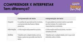 COMPREENDER X INTERPRETAR
Tem diferença?
 