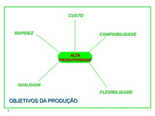 Simultaneidade - timing;