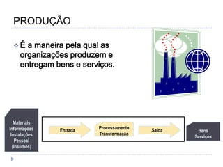 PRODUÇÃOÉ a maneira pela qual as organizações produzem e entregam bens e serviços.MateriaisInformaçõesInstalaçõesPessoal(Insumos)BensServiçosEntradaSaídaProcessamentoTransformação